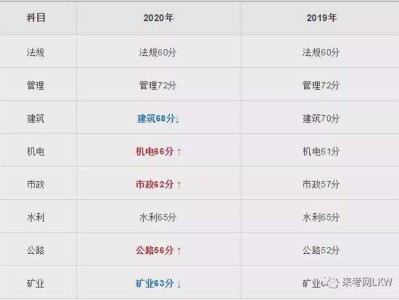 關于歷年二級建造師成績查詢時間的信息