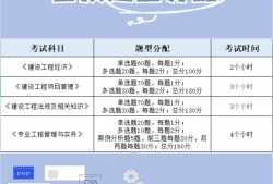 一級建造師考試科目書一級建造師考試科目書免費下載