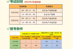 一級(jí)注冊(cè)結(jié)構(gòu)工程師在線教程,一級(jí)注冊(cè)結(jié)構(gòu)工程師專業(yè)考試考前實(shí)戰(zhàn)訓(xùn)練