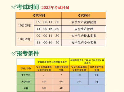 一級注冊結構工程師在線教程,一級注冊結構工程師專業考試考前實戰訓練