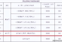 2014造價工程師注冊,造價工程師注冊年限