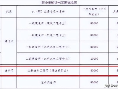 2014造價工程師注冊,造價工程師注冊年限