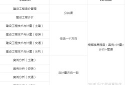 建筑造價工程師好考嗎建筑工程專業(yè)造價師