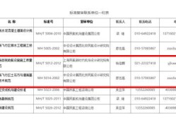 民航局又要修訂規范，考一建民航的千萬要關注！