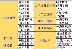 造價師還是巖土工程師好造價師還是巖土工程師