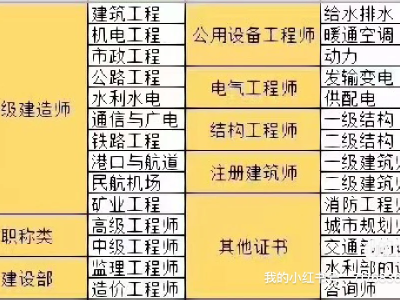 造價師還是巖土工程師好造價師還是巖土工程師