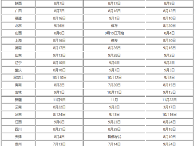 二級建造師編號在哪里二級建造師編號