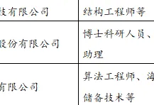 廣東結構工程師收入,廣東結構工程師收入多少