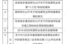 bim工程師投標(biāo)需要嗎,bim工程師證書需要入庫(kù)嗎