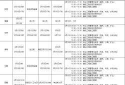 江蘇2022年二級(jí)建造師報(bào)名時(shí)間,江蘇建造師二級(jí)報(bào)名考試時(shí)間