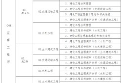 注冊監理工程師的考試科目及內容,注冊監理工程師的考試科目