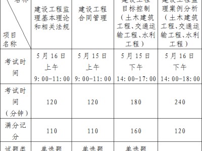 廣東監理工程師證廣東省專監怎么取證