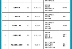 一級結構工程師考試時間幾點到幾點,一級結構工程師考試時間