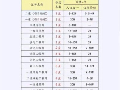 一級消防工程師考試幾年,一級消防工程師考試幾年有效