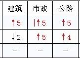 2020二建各省分數線普遍上調？對2021考試有什么影響？