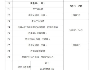 2021年廣西監理工程師報名及考試時間廣西監理工程師考試報名