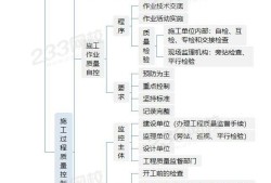 233網校一級建造師233網校一級建造師真題視頻解析