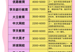 造價工程師考試培訓機構,造價工程師培訓班一般多少錢