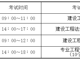 一級(jí)建造師考試科目滿分2022年二建合格分?jǐn)?shù)標(biāo)準(zhǔn)