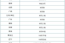 包含新疆二級(jí)建造師成績(jī)查詢時(shí)間的詞條