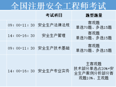 2021年注冊安全工程師補貼注冊安全工程師國家補貼