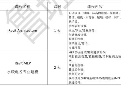 建筑工程中級工程師考試題庫bim工程師培訓班試題