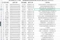 包含甘肅注冊安全工程師報名的詞條