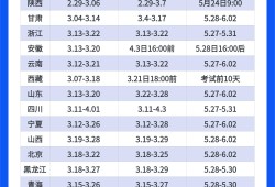 二級建造師的注冊條件二級建造師的注冊條件是