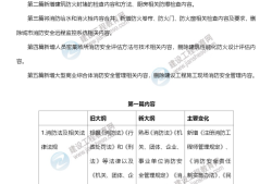二級消防工程師教材大綱下載二級消防工程師教材大綱