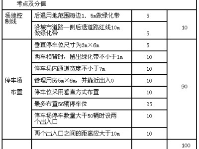 一級建造師注冊需要哪些材料的簡單介紹