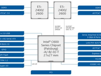 關于服務器結構設計工程師必備的信息