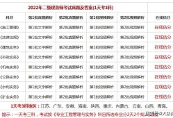 如何考二級建造師,如何考二級建造師職稱