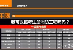 注冊(cè)消防工程師的注冊(cè)分為什么,注冊(cè)消防工程師的注冊(cè)分為哪幾類