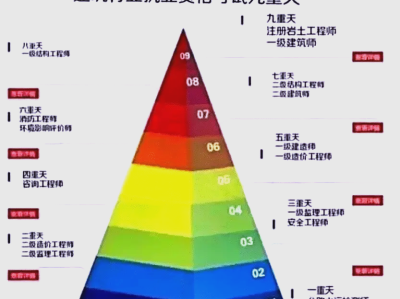 一個注冊巖土工程師的迷茫注冊巖土工程師的前景