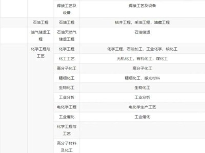 一級建造師市政專業報考條件一級建造師市政專業報考條件要求