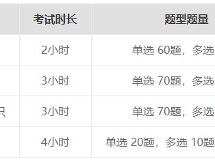 一級建造師培訓(xùn)科目一級建造師培訓(xùn)可靠嗎