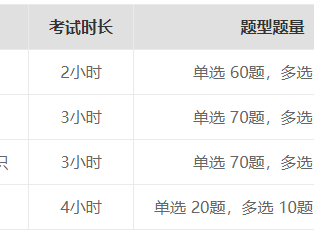 一級建造師考試查詢時間安排,一級建造師考試查詢時間
