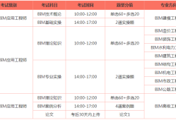 郵電bim工程師考試費(fèi)是多少,郵電bim工程師證書有用嗎用途有哪些?