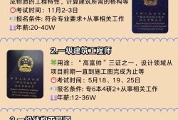 巖土工程師基礎(chǔ)課報(bào)考條件巖土工程師基礎(chǔ)免試條件