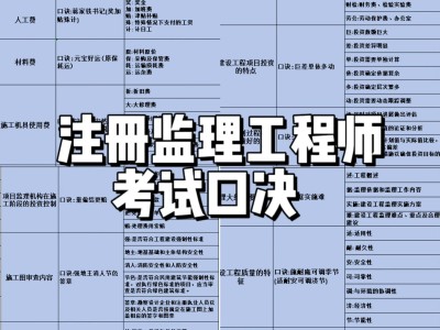 監理工程師考試題監理工程師考試題型