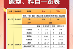 注冊巖土工程師通過率高不高的簡單介紹