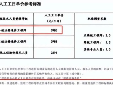 四川省造價工程師報名條件及費用四川省造價工程師報名條件