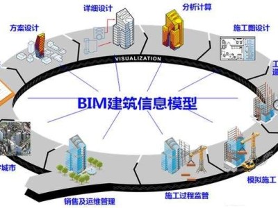 bim高級工程師報考費用多少bim高級工程師報考費用