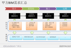 bim工程師的未來趨勢,bim技術未來發展前景如何