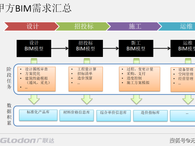 bim工程師的未來趨勢,bim技術未來發(fā)展前景如何