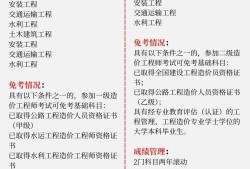 造價工程師考試專業造價工程師考試專業知識