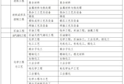通信二級建造師條件,通信考二建報哪個專業(yè)