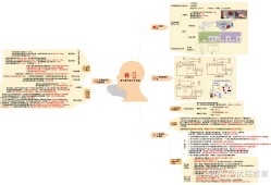 消防工程師技術(shù)實(shí)務(wù)重點(diǎn)筆記,消防工程師技術(shù)實(shí)務(wù)教材電子版