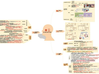 消防工程師技術實務重點筆記,消防工程師技術實務教材電子版