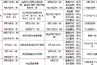 消防工程師證報名時間湖北,湖北2021年消防工程師報考政策